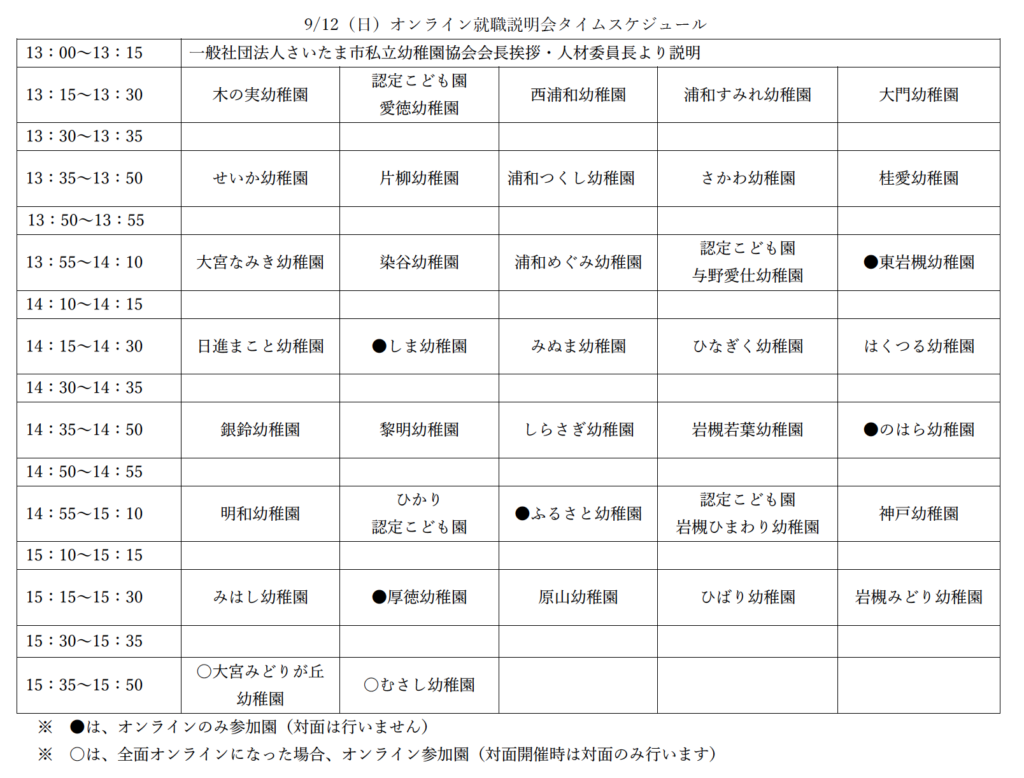 さいたま市私立幼稚園協会主催 令和3年度 第2回オンライン合同就職説明会 タイムスケジュール
