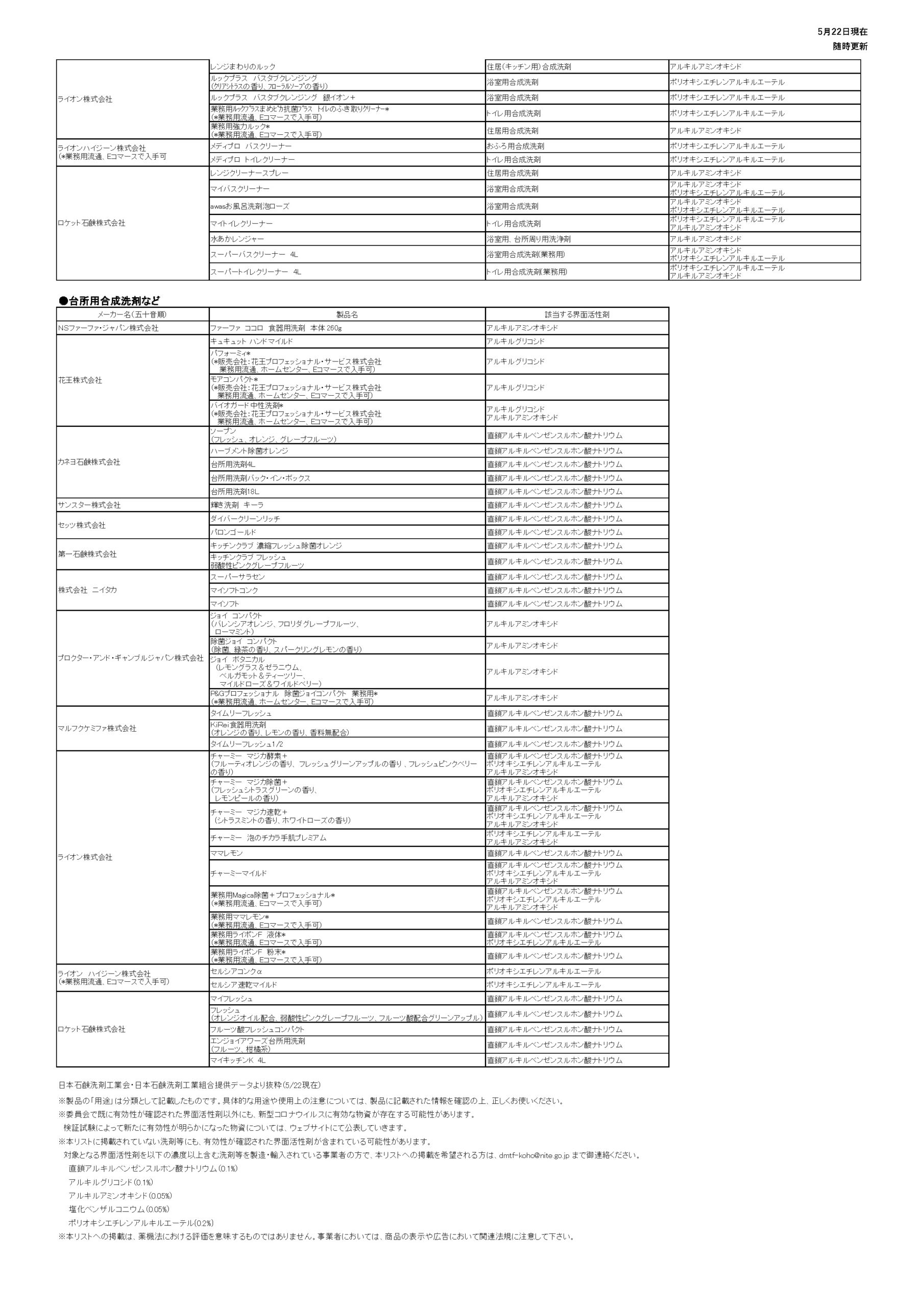 02　対象洗剤リスト（2020年5月22時点）_ページ_2