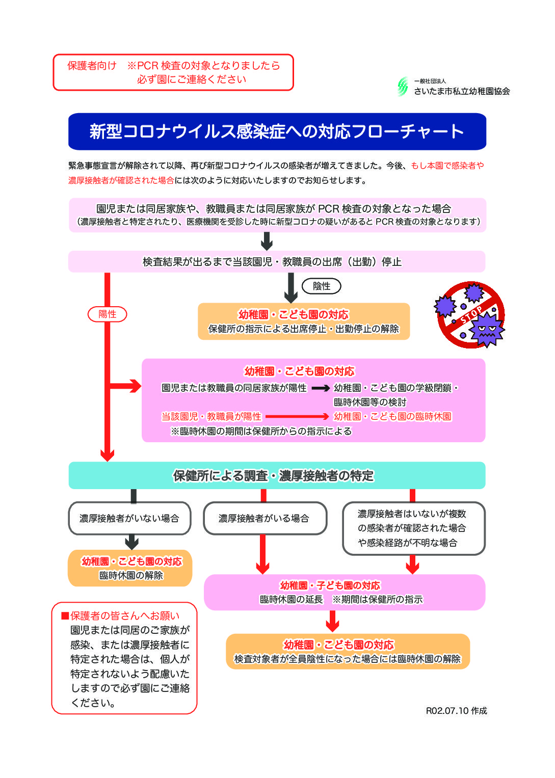 R2.7.13 新型コロナ対応フローチャート協会版（保護者向け）